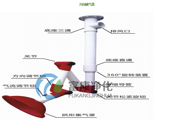  �f������